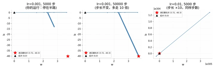 神经网络入门：从感知机到反向传播