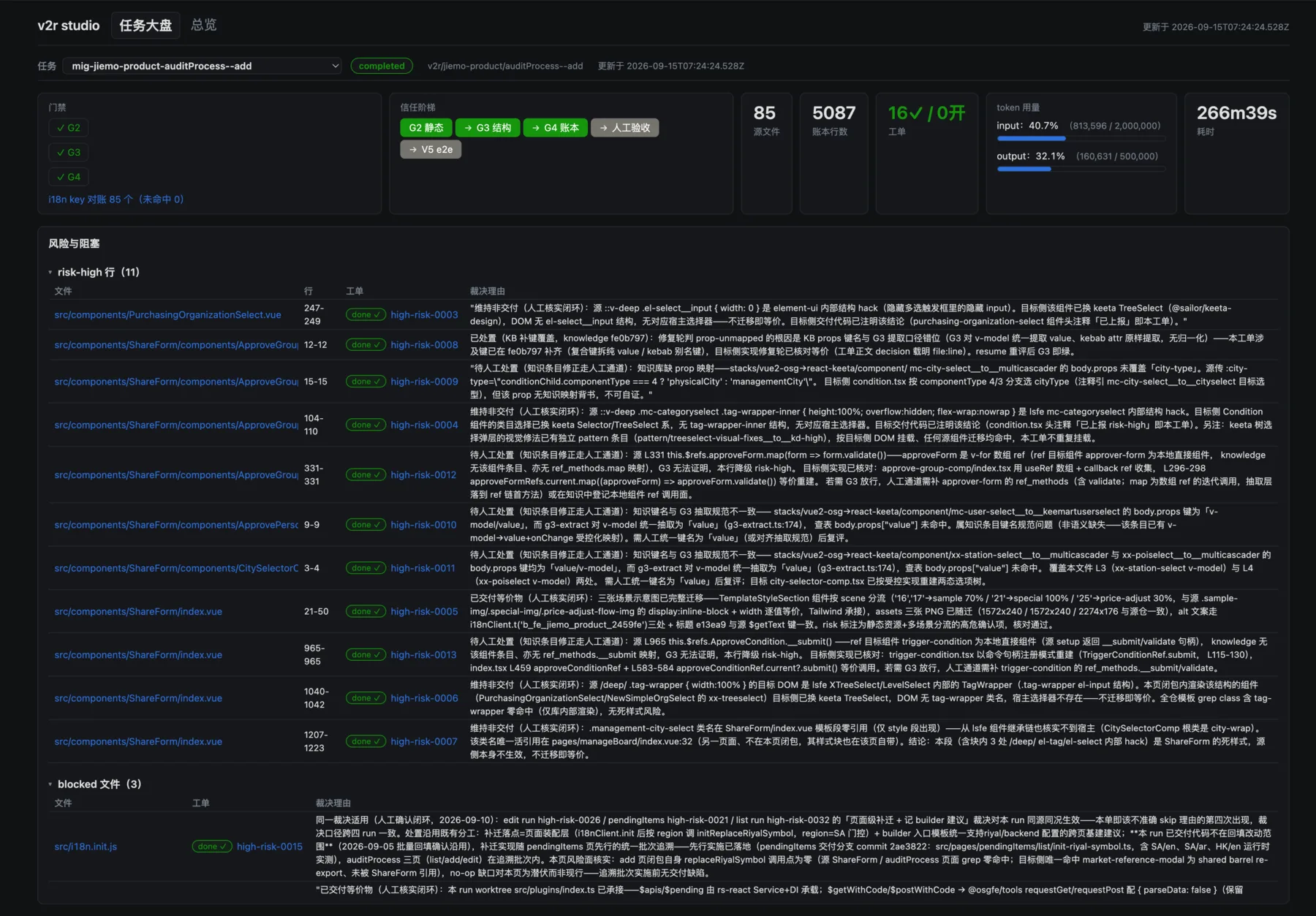 v2r studio 任务大盘总览：门禁与信任阶梯、源文件与账本行数、工单、token 用量，以及 risk-high 行和 blocked 文件的裁决理由清单
