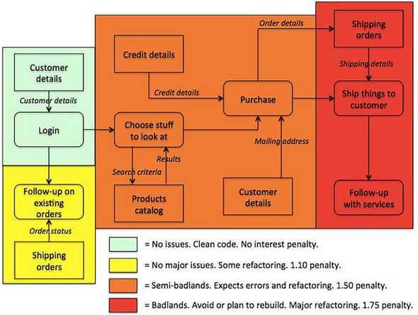 heat-map-services